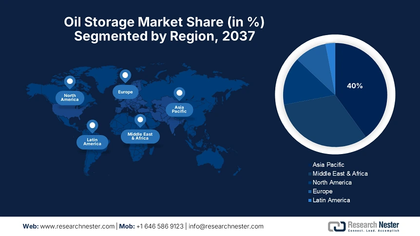 Oil Storage Market Share